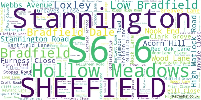 A word cloud for the S6 6 postcode